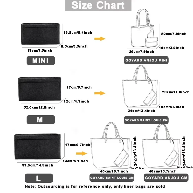 Organizer do torebki Goyard GM – Women Bags Goyard recenzja i cena
